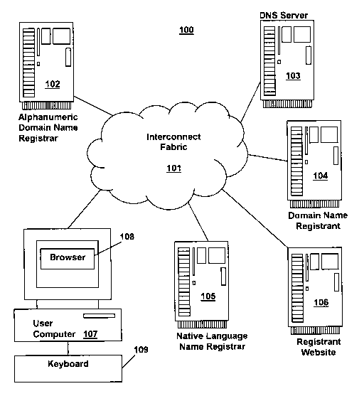 A single figure which represents the drawing illustrating the invention.